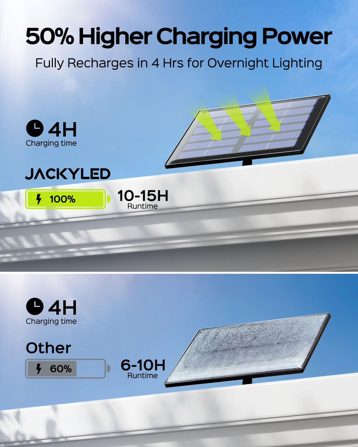 JACKYLED Solar Lights Outdoor Waterproof 80% Brighter Light, Motion Sensor Security Light with 16.4ft Cord, Dusk to Dawn Solar Powered Flood Lights for Patio, Yard, Garage, 4-Pack