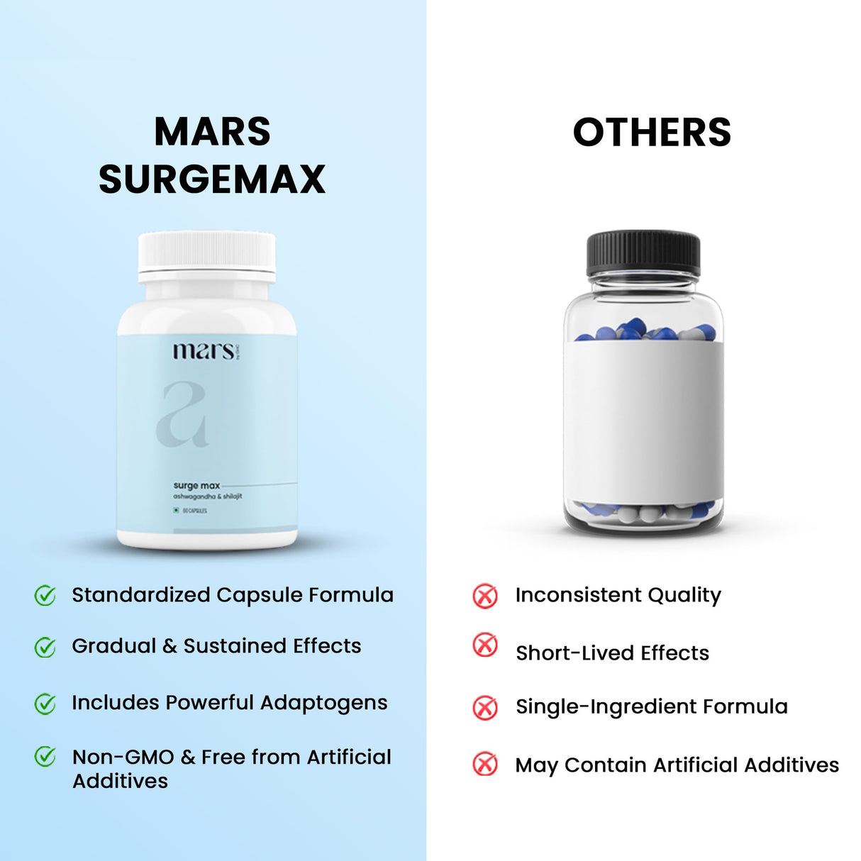 Mars Surgemax Natural Capsules with Shilajit & Safed Musli | Supports Energy, Strength & Immunity | for Active Lifestyle | 60 Capsules | Pack of 1