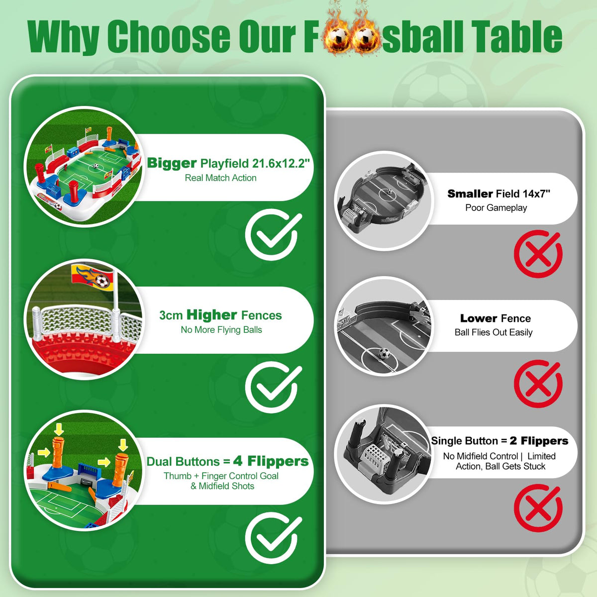 Mini Foosball Table Soccer Board Games for Kids Adults Indoor Table Games with Dual Flipper Controls High Fences Pinball Machine Soccer Toy Birthday for Boys Age 6 7 8-12 (Raised 3)