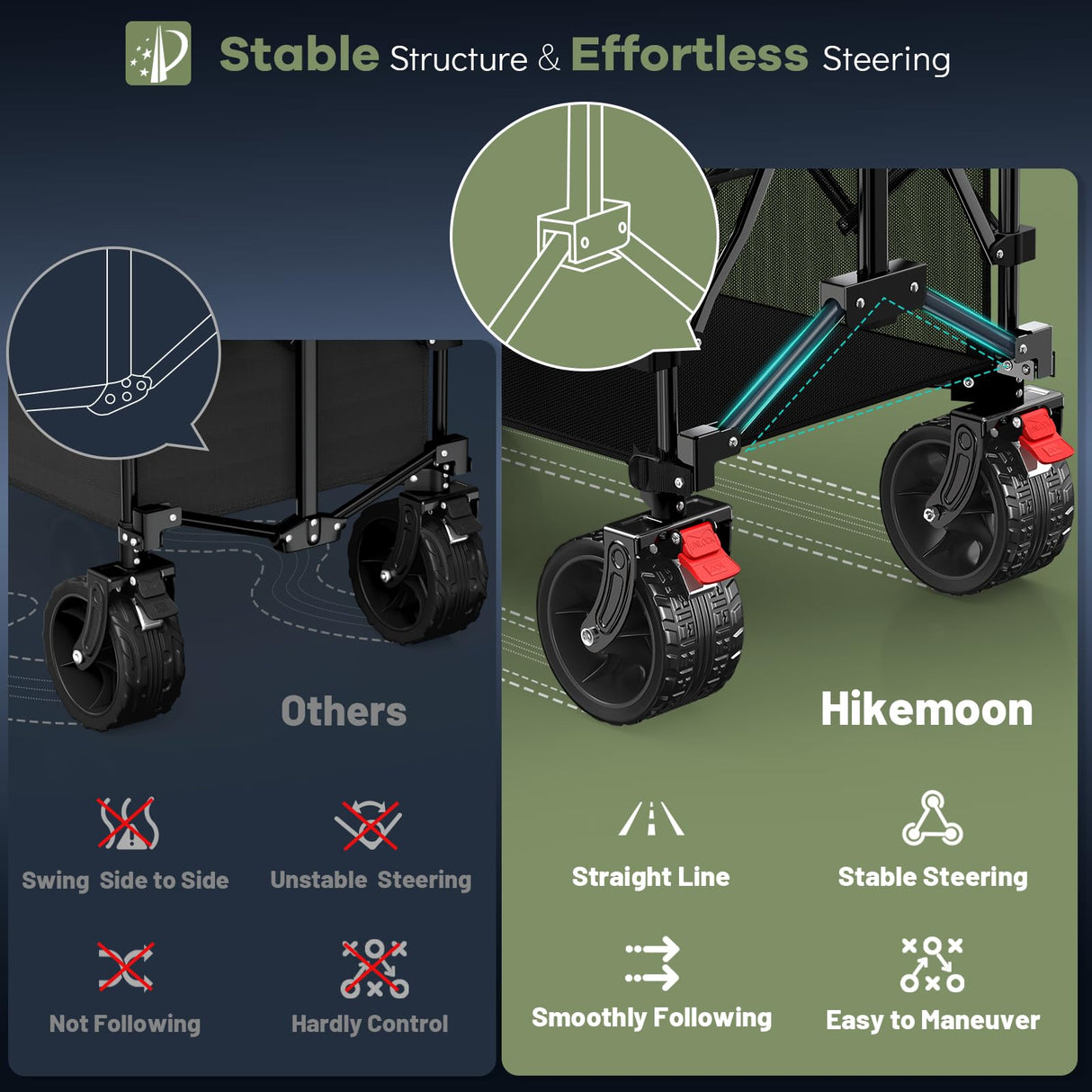 HIKEMOON Double Decker Collapsible Wagon with Extended Tailgate, Black