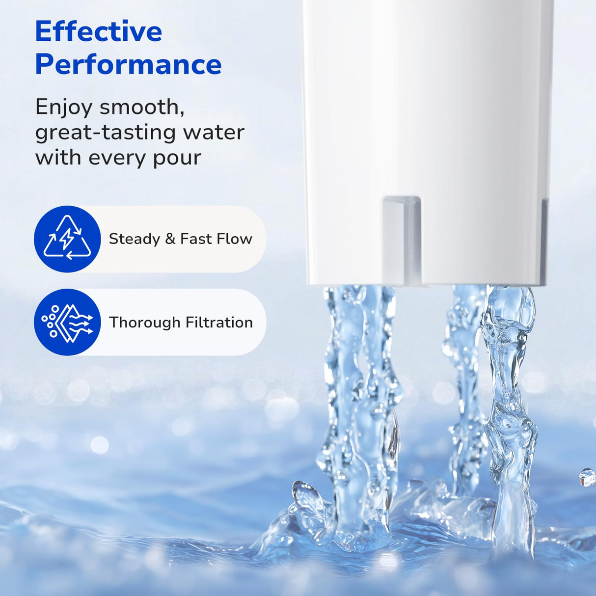 Fil-Fresh 6-Pack Replacements for Brita Water Filter, Pitchers and Dispensers, NSF 53&42 Certified to Reduce Cadmium, Mercury, Copper, Zinc, BPA free, Lasts 2 Months or 40 Gallons