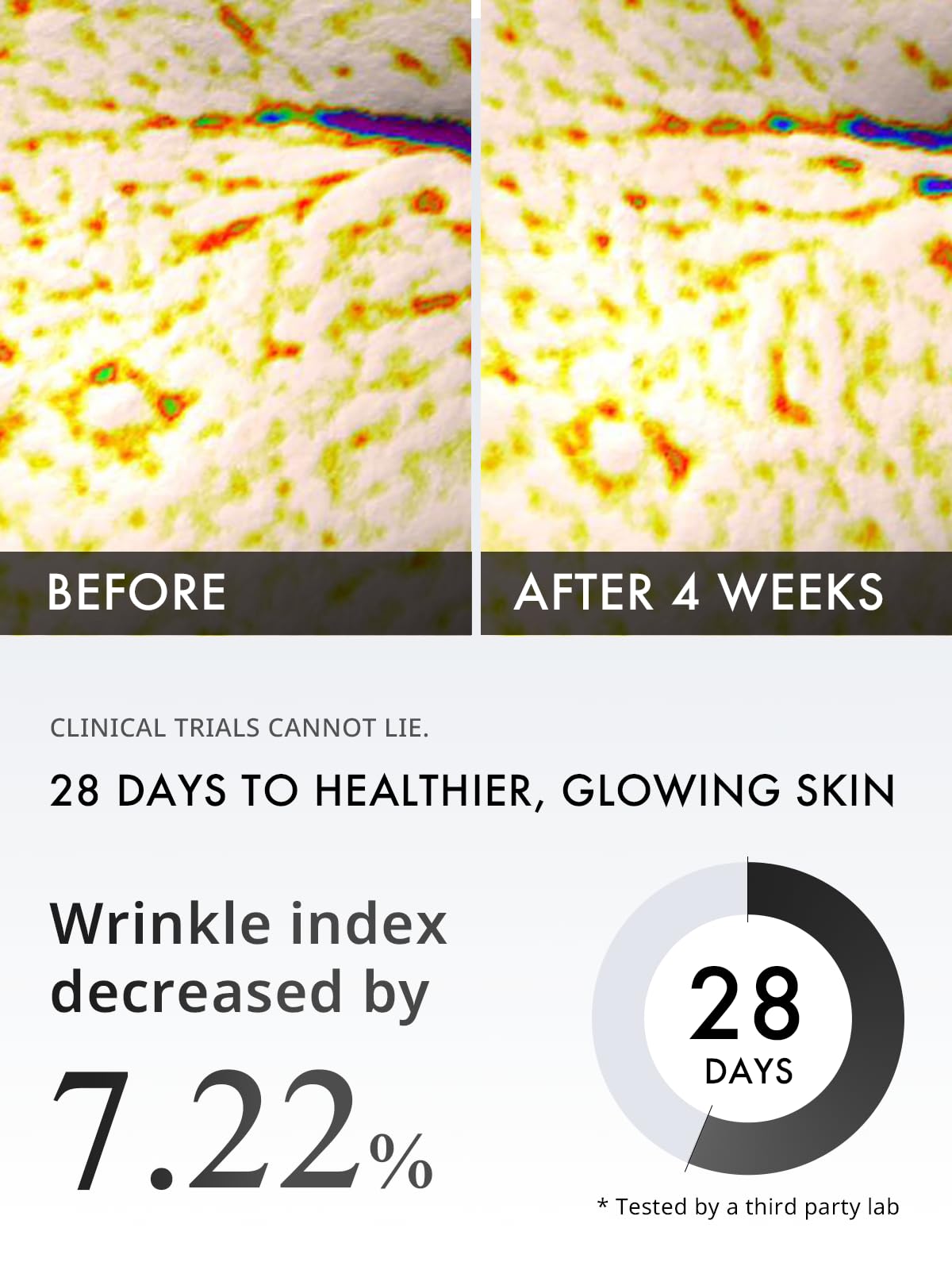 Depology Peptide Serum Duo, MATRIXYL® 3000 Serum + Peptide Complex 10% Wrinkle Defense, Argireline™ Peptide Serum, Hydrating Face Serum Targets Dynamic Wrinkles