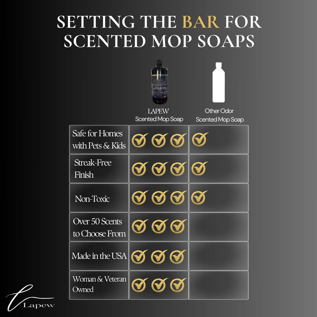 Lapew Goddess Scented Mop Soap Concentrate 36 oz | Premium Fragranced Floor Cleaner | Streak-Free | Hard Floor Cleaning Solution | Eco Friendly | Made in USA