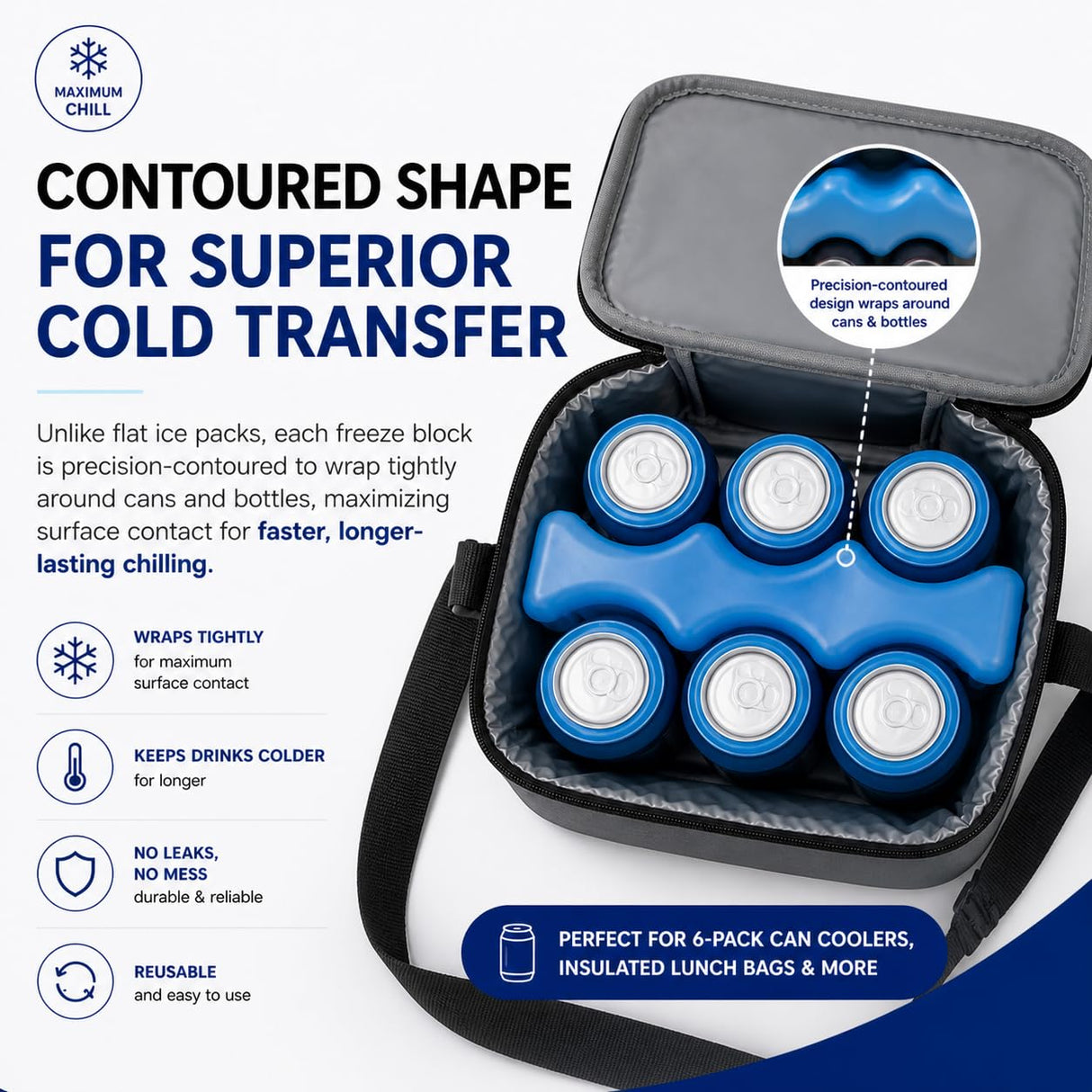 Healthy Packers Ice Packs for Coolers | Can Coolers | Breastmilk Cooler Ice Pack | Long-Lasting Reusable Ice Packs - 6 Can (Pack of 2)