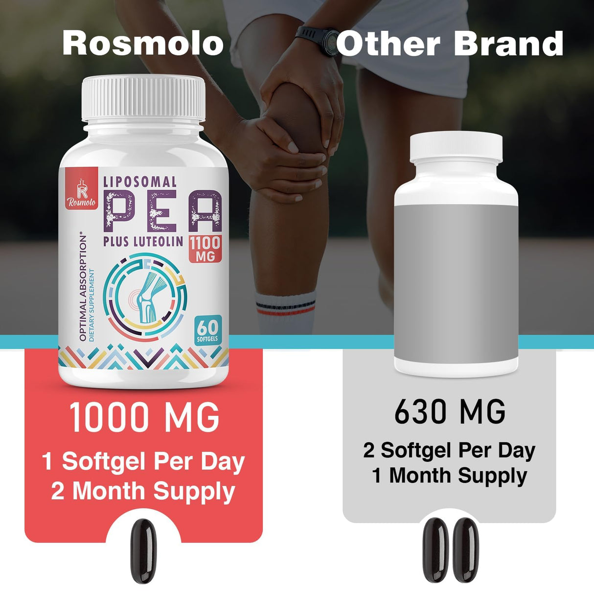 Liposomal Palmitoylethanolamide 1000 mg + Luteolin 100 mg, Micronized Pea 99% Highly Purified - Enhanced Absorption and Bioavailability, 60 Softgels