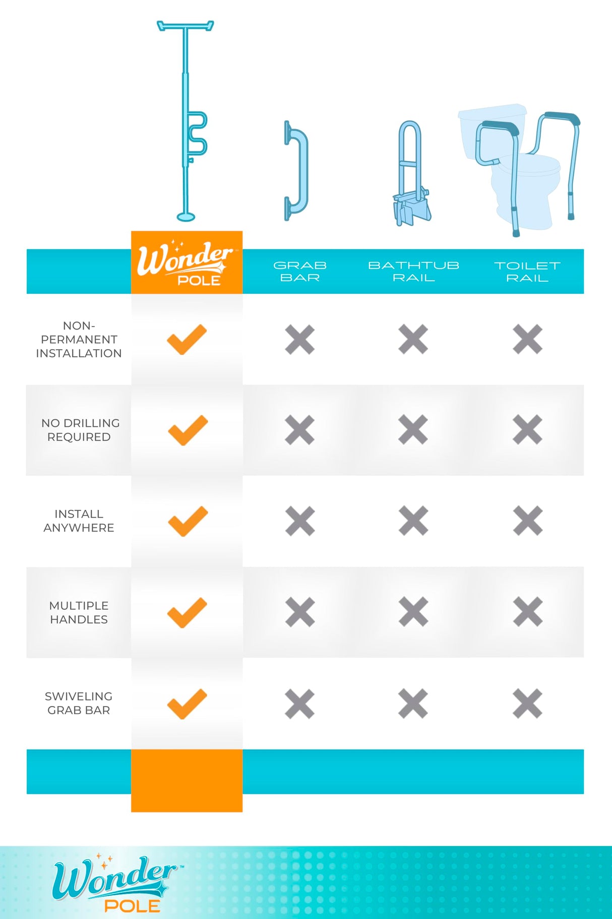 Stander Wonder Pole, Security-Pole and Curve Grab Bar, Tension Mounted Floor to Ceiling Transfer-Pole for Seniors, Elderly Adults, Bathroom Safety Assist and Stability Rail, White