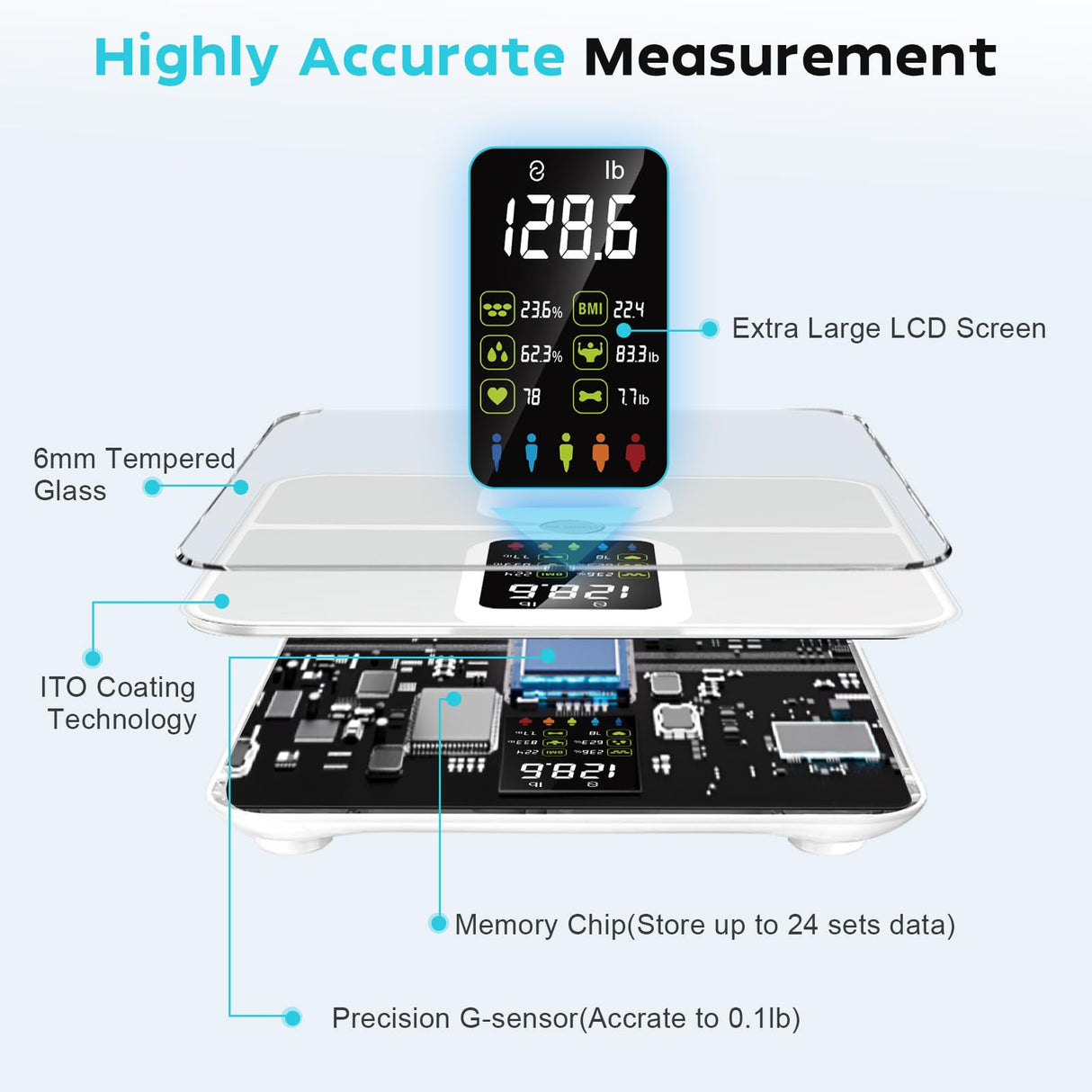 CHWARES Scale for Body Weight, Scale with BMI Body Fat Muscle Mass Rechargeable Large Display Smart Digital Bathroom with 15 Metrics Composition Analyzer for Heart Rate 400lbs,White