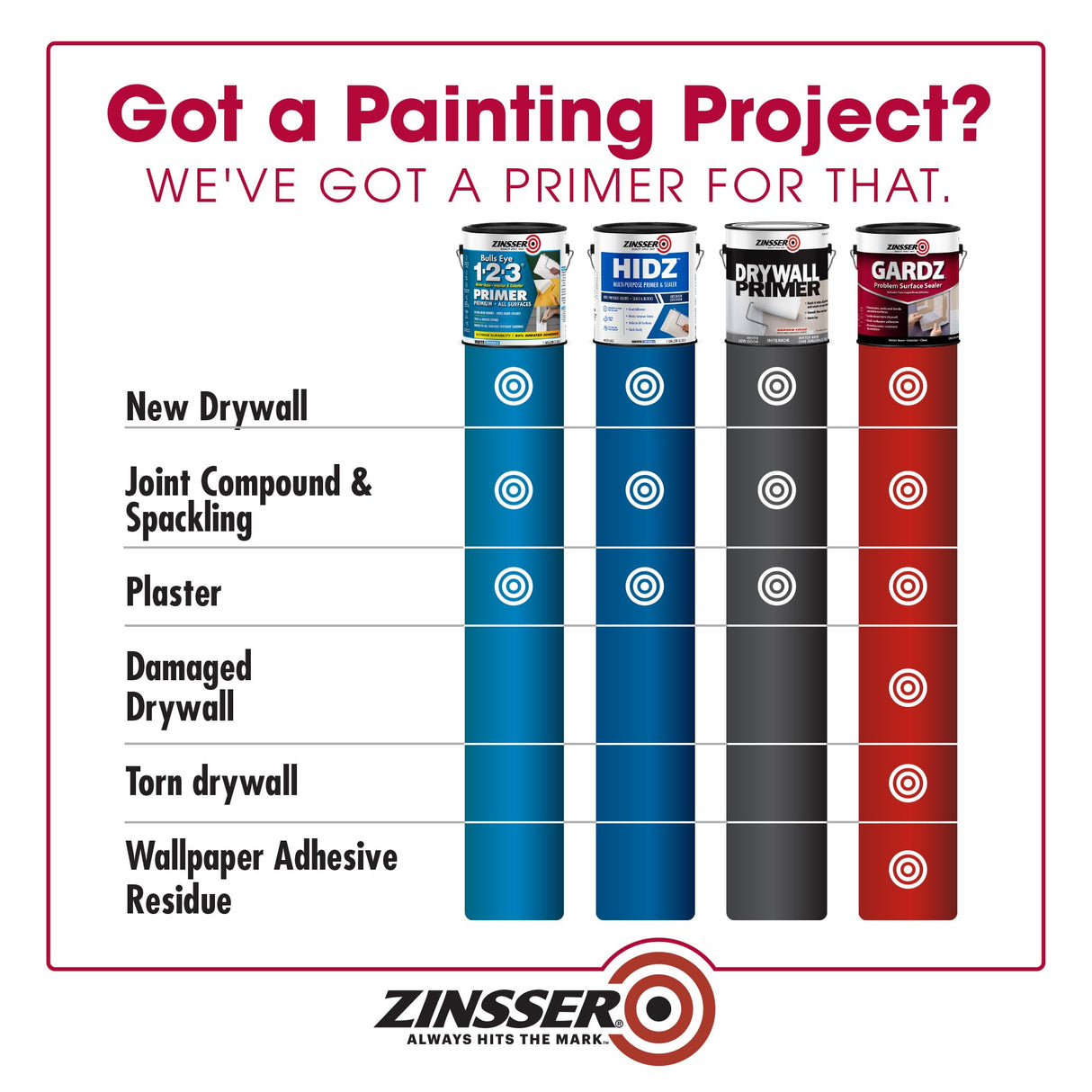1 gal Zinsser 02301 Clear Zinsser, Gardz Water-Based Problem Surface Sealer