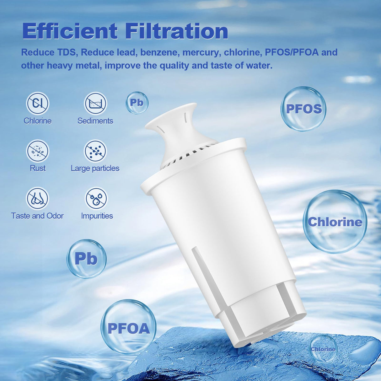 BREAUILL Water Filter Replacement Compatible with Brita Water Filter, Pitchers, Classic, OB03, Mavea,10700, 35557, Pitcher Water Filter by BREAUILL, New Upgraded Reduce TDS, Chlorine (3PCS)