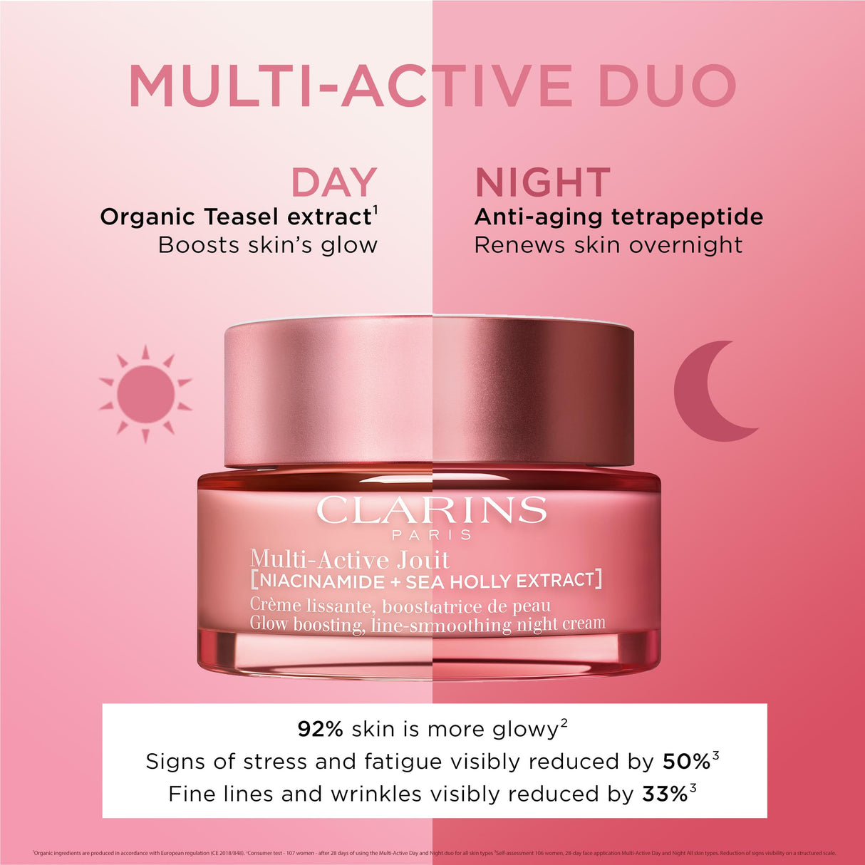 Clarins Multi-Active Day Moisturizer with Niacinamide | Smooth Fine Lines | Visibly Tighten Pores | Even Tone and Texture | Boost Glow | Strengthen Moisture Barrier | All Skin Types | 1.7 Ounces