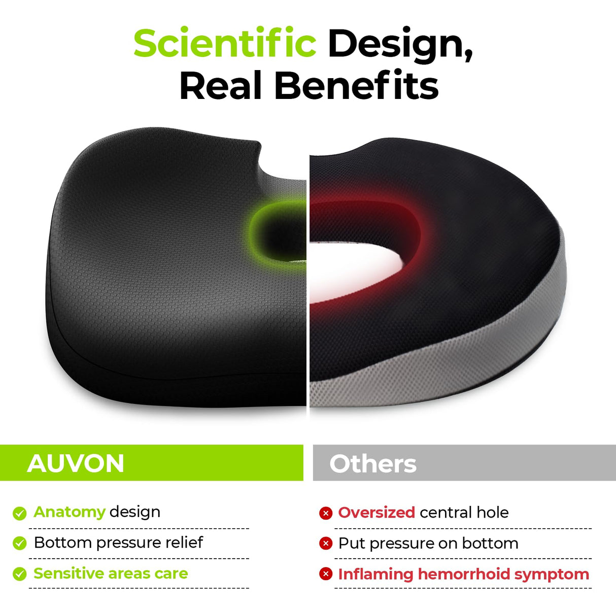 AUVON Innovative Donut Pillow Hemorrhoids Scientific Center Hole and Tailbone Cutout, Orthopedic Pain Relief Donut Seat Cushion for Coccyx, Sciatica, Postpartum Pregnancy, After Surgery Sitting Relief