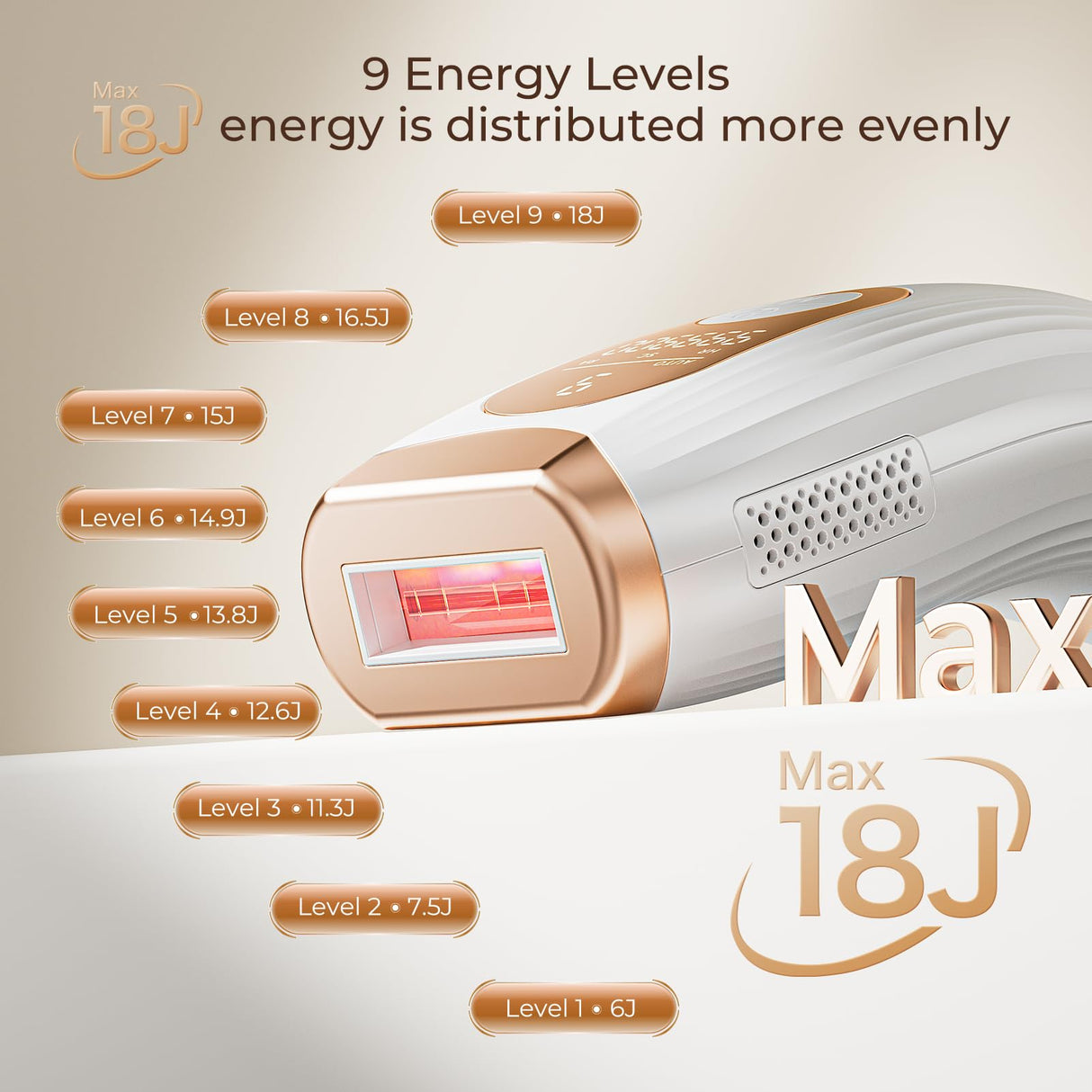 Laser Hair Removal, Laser IPL Hair Removal for Women and Men Permanent, Hair Removal Device with 3.0 IPL Red Light Wave, Home Laser Hair Removal Device for Legs Armpits Back Bikini Body Use