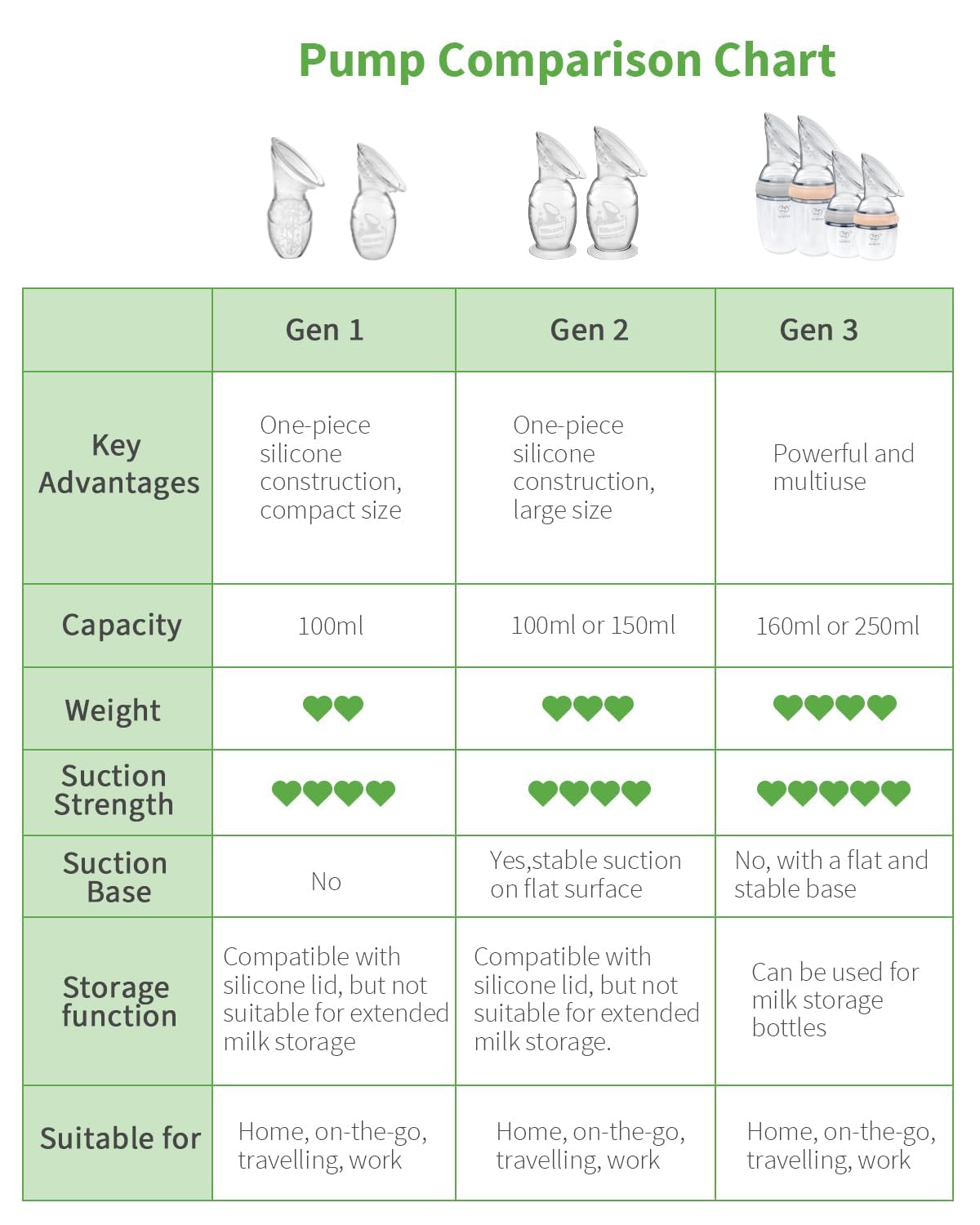 Haakaa Silicone Breastfeeding Manual Breast Pump Milk Pump 100% Food Grade Silicone BPA PVC and Phthalate Free | 4 oz Capacity
