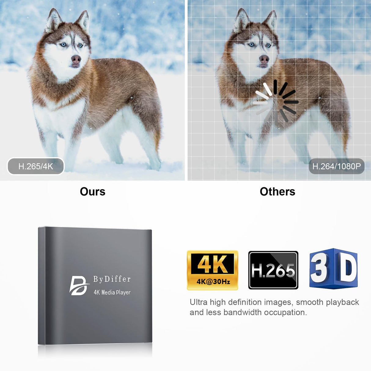 ByDiffer 4K Ultra HD Digital Media Player, TV MP4 Video Player for USB Drive/Micro SD Card, H.265/HEVC, Digital Signage, Auto Playback, HDMI/AV/Optical Output (Grey)