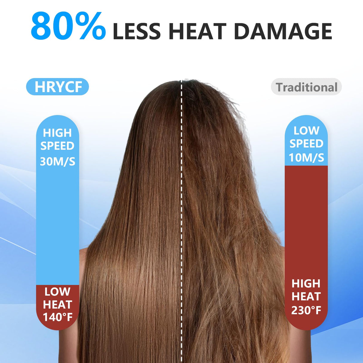 Hair Dryer, 160000RPM Fast Drying Blow Dryer, 500 Millions Negative Ionic High Speed Hair Dryer Professional Care Blow Dryer, Thermo-Control Low Noise with Magnetic Nozzle & Diffuser, Gray