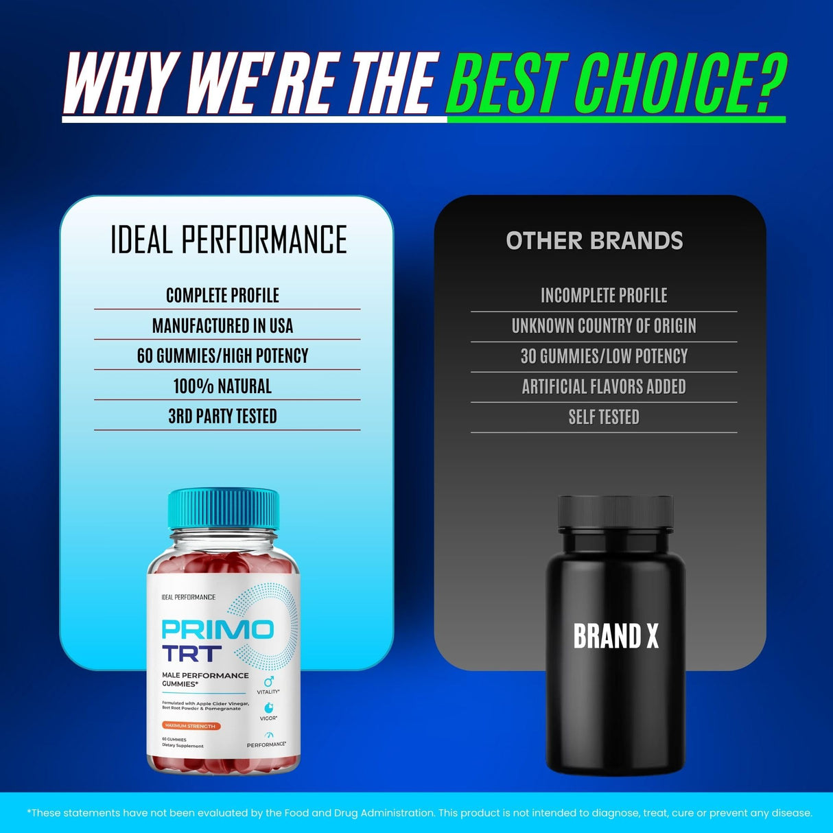 Primo TRT Gummies, Official Primo TRT Gummies for Men - Maximum Strength Performance, All Natural Support Overall Health & Wellness, PrimoTRT Advanced Formula Support Gummy Reviews (2 Pack)