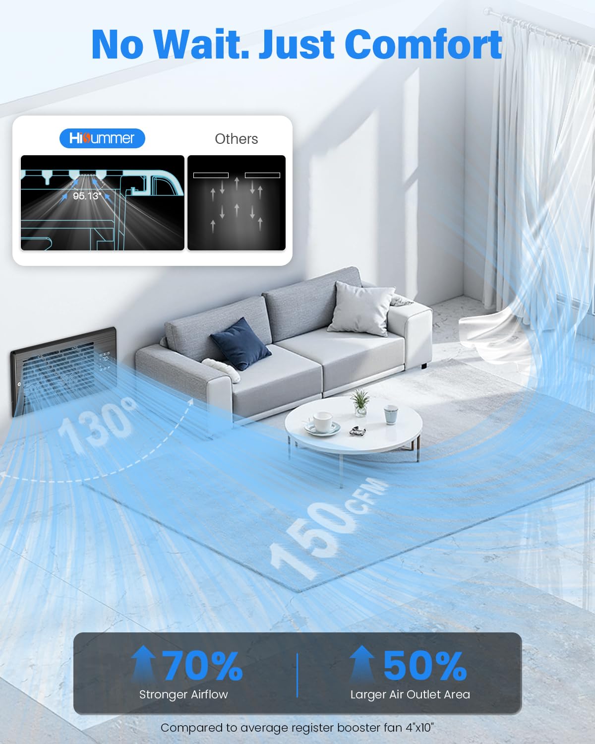 Hisummer Register Booster Fan for 4" x 10" Floor Register, Quiet 10-Speed Vent Fan Booster with Temp Sensor, 150 CFM Airflow, Improves Heating & Cooling, Remote Control, Only Fits 4x10 Duct Openings