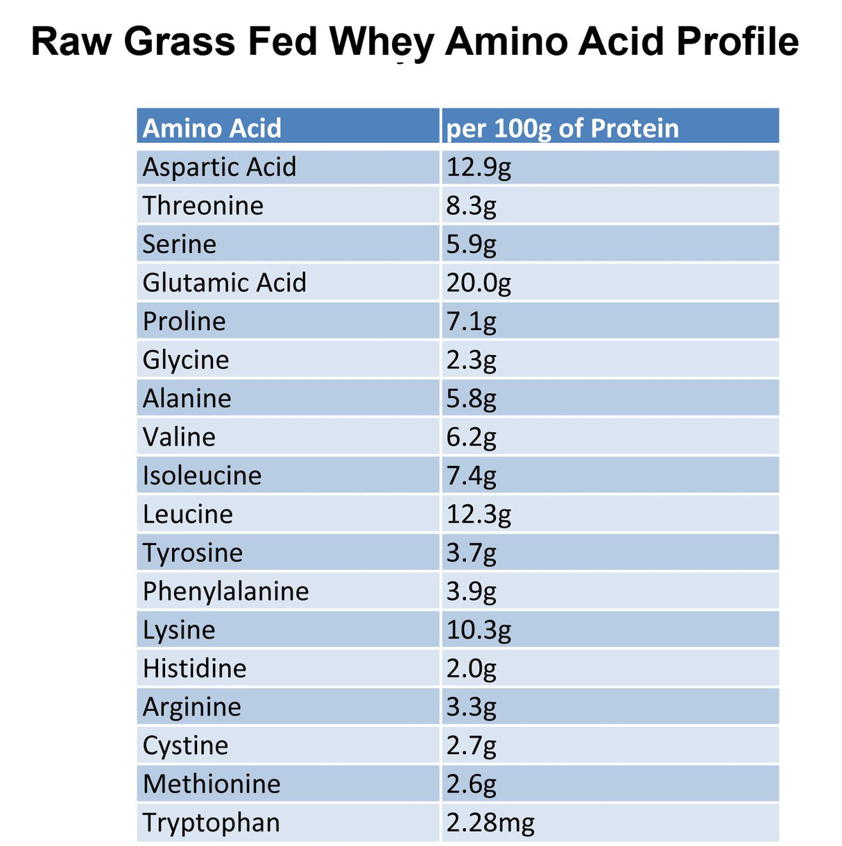 Raw Grass Fed Whey Protein Powder, Unflavored – 1 Ingredient, No Additives or Fillers, Undenatured, Made in USA, 12 oz