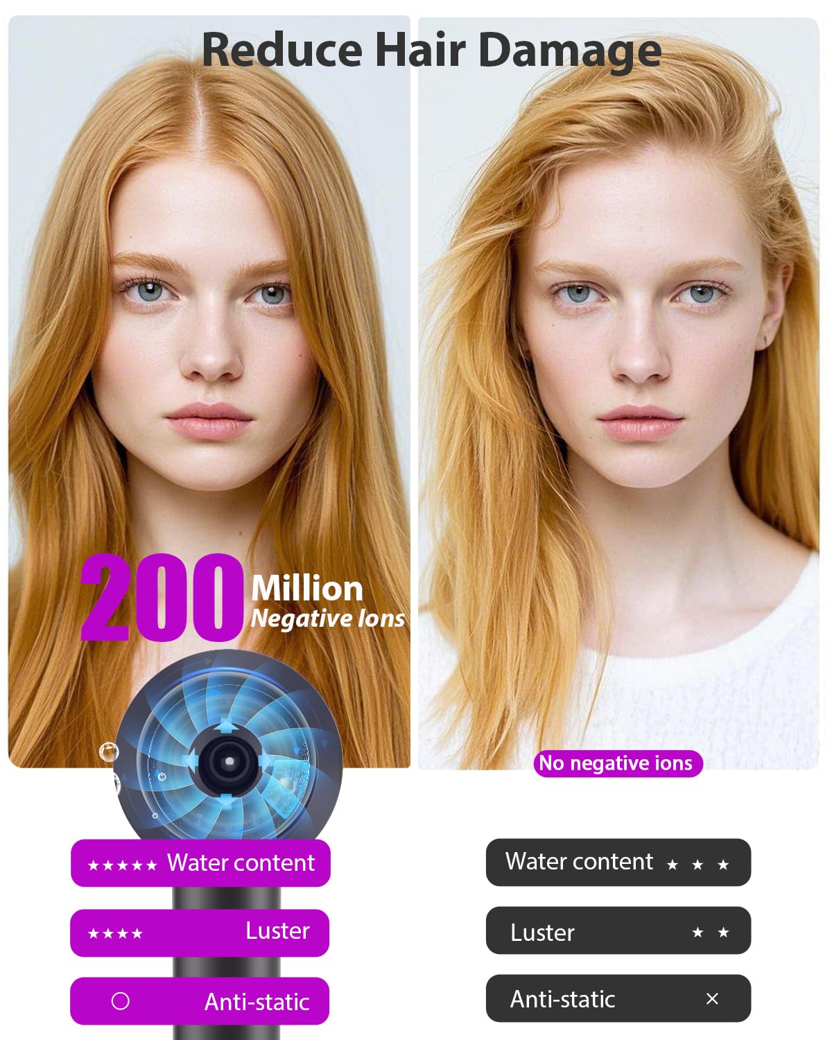 Hair Dryer with Carry Case, 160000 RPM Professional High-Speed Blow Dryer 200 Millions Negative Ionic Care Hair Dryer for Fast Drying, Low Noise Hairdryer, Travel with Magnetic Diffuser & Nozzle, Gray