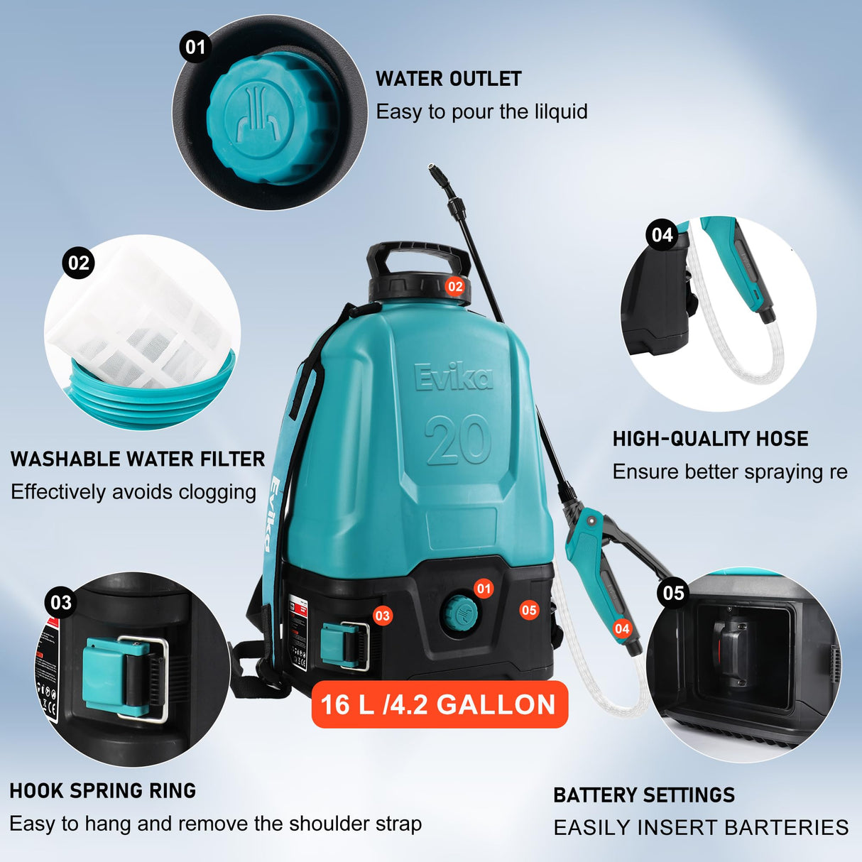 Evika 5.28 Gallon Battery Powered Backpack Sprayer, Electric Weed with 2 Wands, Automatic Rechargeable Sprayer with 5 Nozzles, Great for Garden and Lawn Weed Mist, Watering Plants, Cleaning