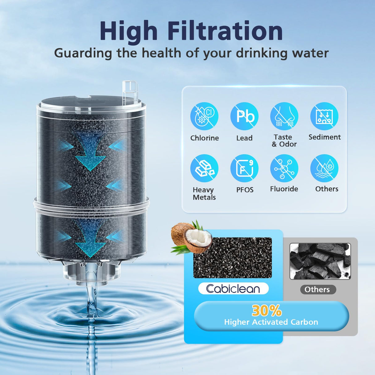 6 Pack Water Filter Replacement Compatible with All PURยฎ, PURยฎPLUS Faucet Filtrat-ion Systems, RF-9999ยฎ Faucet Water Filter, High Efficiency Filtration and 18-Month Value, NSF Certified, Blue