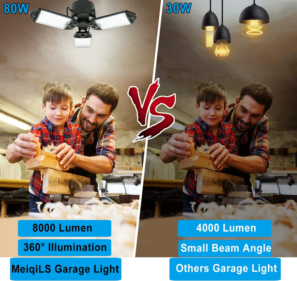 2Pack 80W LED Garage Light, 8000 Lumen Ceiling Lights with 3 Adjustable Panels, 6500K Daylight Light Bulb Fixture LED Lights for Garage, E26/E27 LED Shop Lights, Attic Workshop LED Bay Light