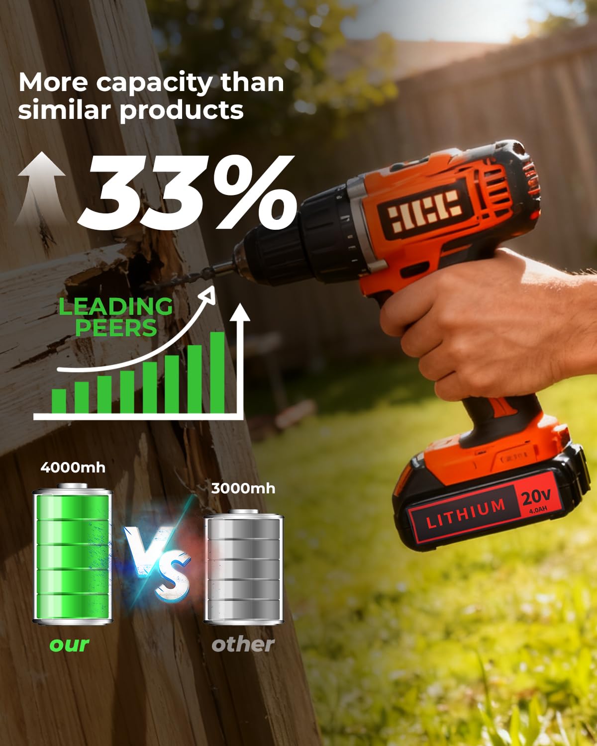 BATWAYPRO 20V 4.0Ah Battery for Black and Decker Lithium-Max Tools, High-Capacity Replacement Lithium-Ion Battery, 2-Pack, Compatible with LBXR20 LBXR2020 LBX20 LBXR2520 LB2X4020 LB2XR20