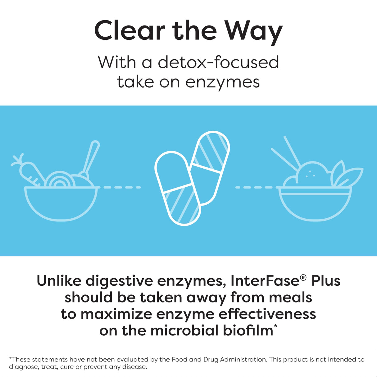 SFI Health Klaire Labs Ther-Biotic Interfase Plus - Anti Biofilm Enzymes with EDTA to Support Gut Flora, Toxin Cleanse & Full Body Detox - Promote Biofilm Matrix Disruption (120 Capsules)