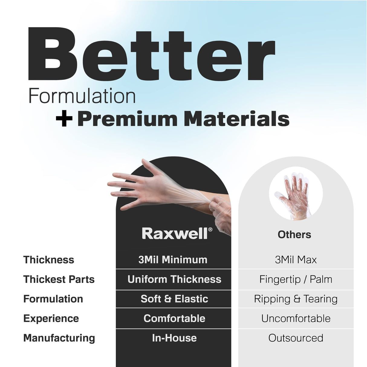 Raxwell Disposable Vinyl Gloves - Powder-Free & Latex-Free Food Prep Gloves - Oil- & Tear-Resistant for Kitchen Use - Ambidextrous Fit for Food Service & Cleaning - Small, Clear, 1000 Count
