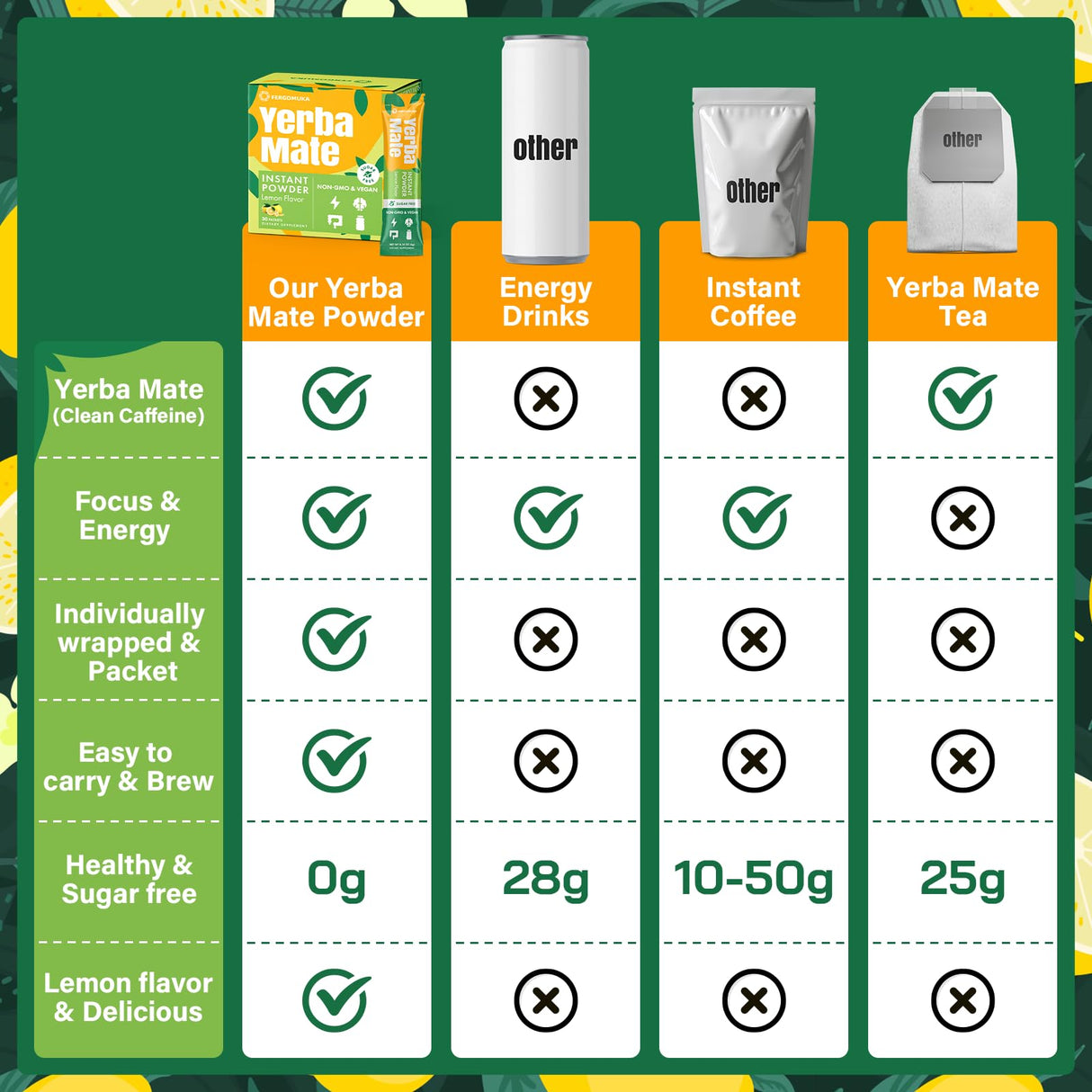 Yerba Mate 4000mg, 10 in 1 Yerba Mate Tea Instant Powder - No Sugar Content, Clean Energy with No Crash, Stay Refreshed and Focused, with Ginseng & Rhodiola, Prebiotic & L-Theanine, 30 Packets (Lemon)