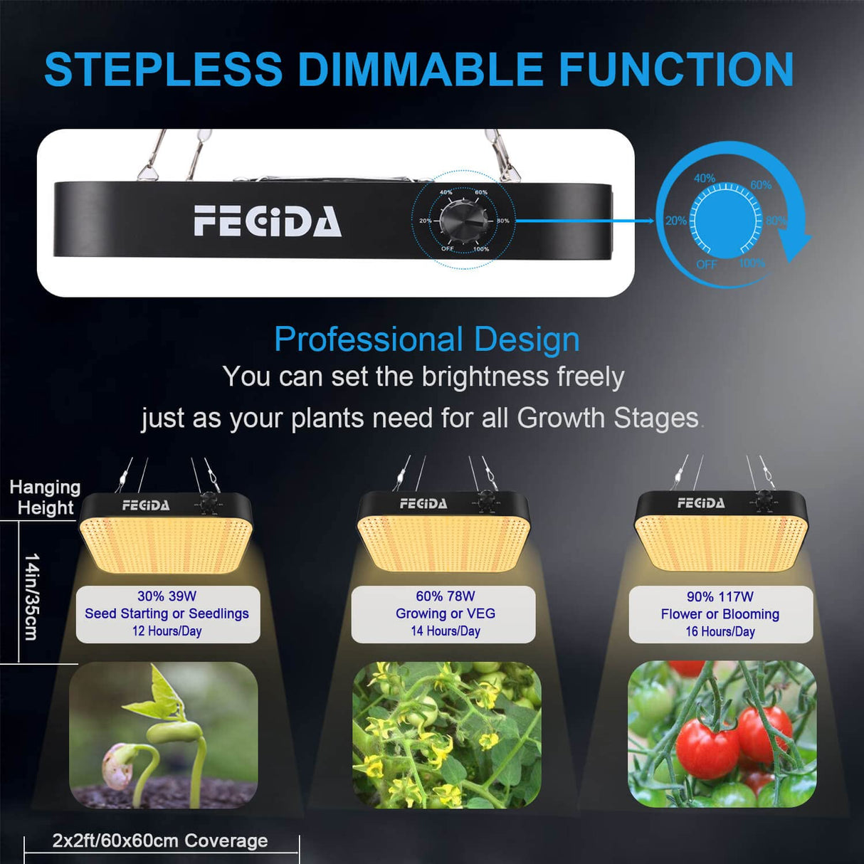 FECiDA 1300W Equivalent LED Grow Light, 130 Watt Power Draw, 0–100 Dimmable