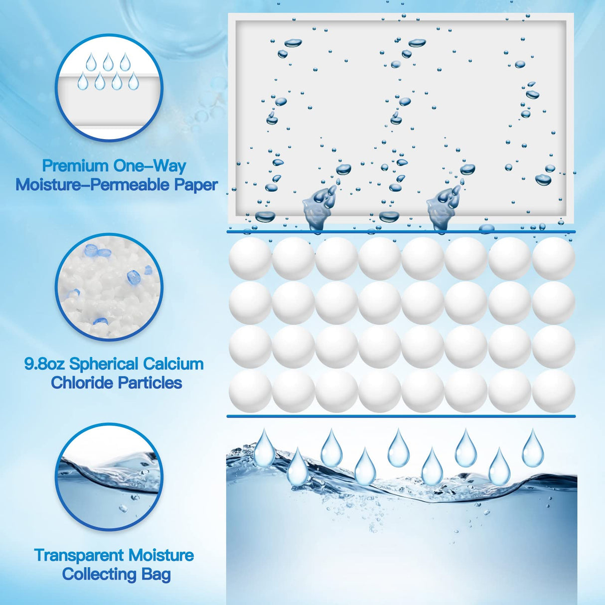 Vacplus Moisture Absorbers, Hanging Closet Dehumidifier Bags, Humidity Packs, Desiccant, Closet Dehumidifiers with Linen Fragrance, 10 Pack, 9.8 OZ