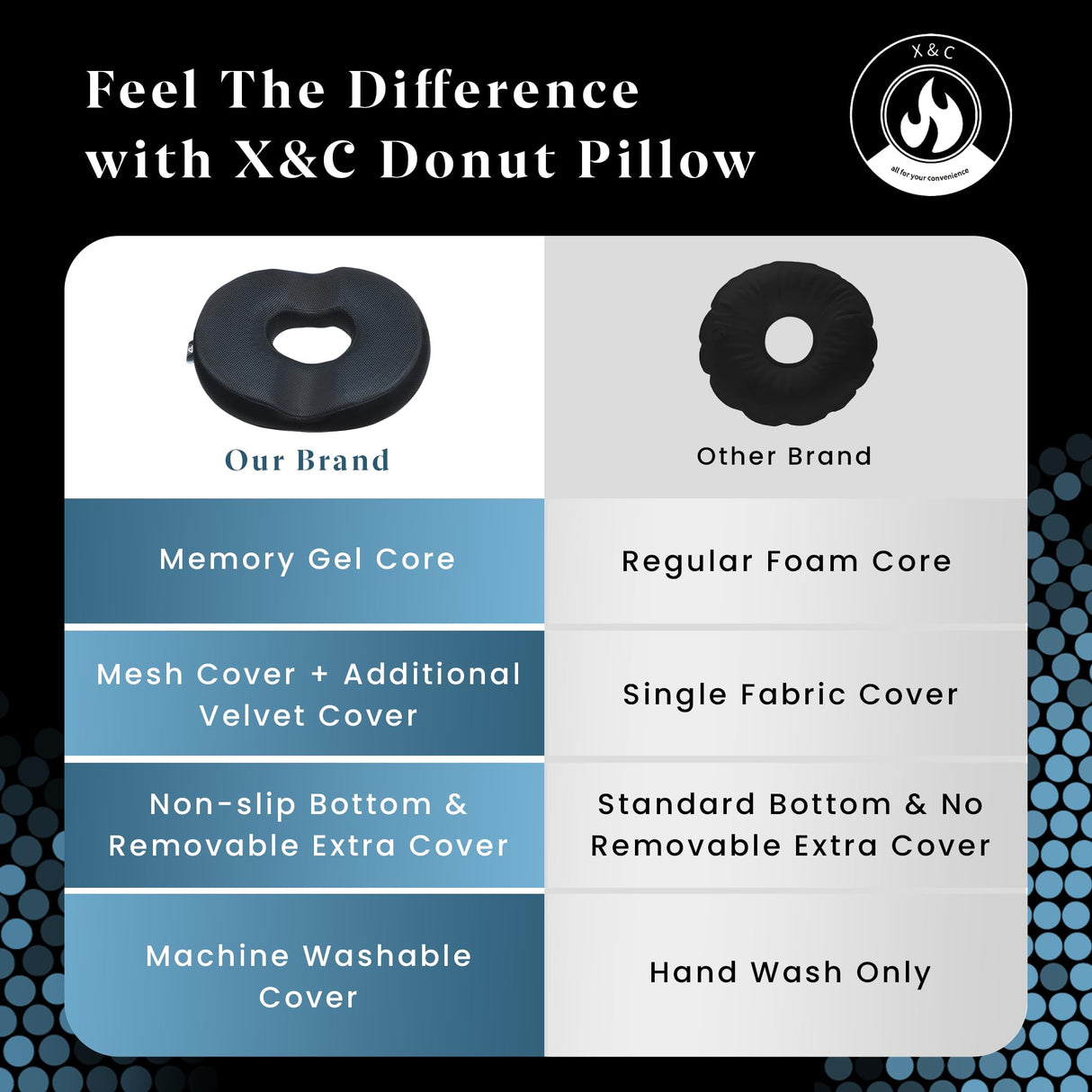 X&C Premium Donut Pillow for Tailbone Pain Relief Cushion with Replaceable Extra Cover, Hemorrhoid Pillows for Sitting, Butt Pillow, Donut Cushion for Pregnancy, Office Workers, Car Drivers