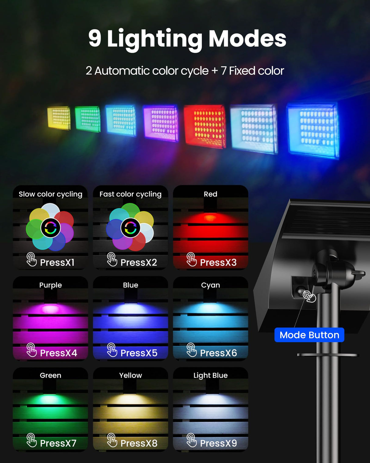 Koicaxy Solar Lights Outdoor Waterproof 4 Pack IP65, 9 Light Modes, Higher Charging Efficiency, Auto On/Off Solar Spotlights for Outside Garden Decor Yard Pathway Patio Holiday Christmas - RGB Light