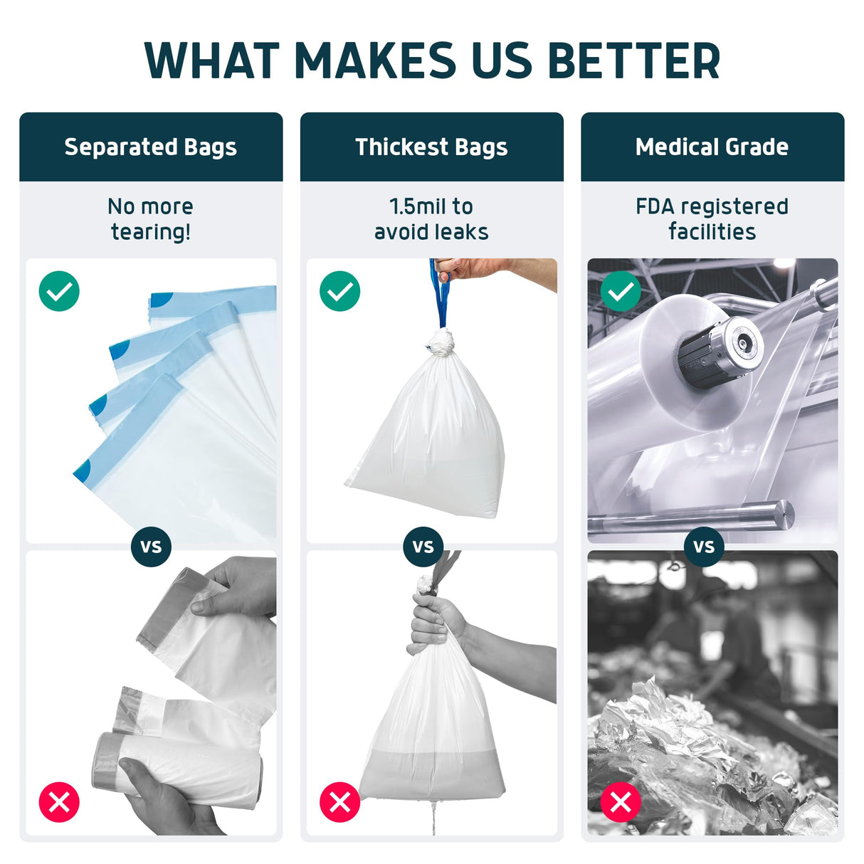 Lunderg Commode Liners with Absorbent Pads - Value Pack Medical Grade 150 Count Universal Fit - Disposable Bedside Commode Liners & Pads for Adult Chairs, Portable Potty Buckets & Camping Toilet Bags