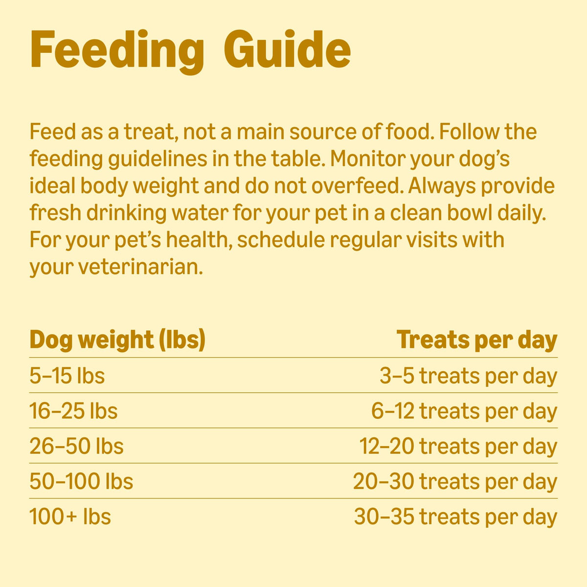 Amazon Basics Chicken Flavor Training Treats for Dogs, 2 lb. Bag (32 oz) (Previously Wag)