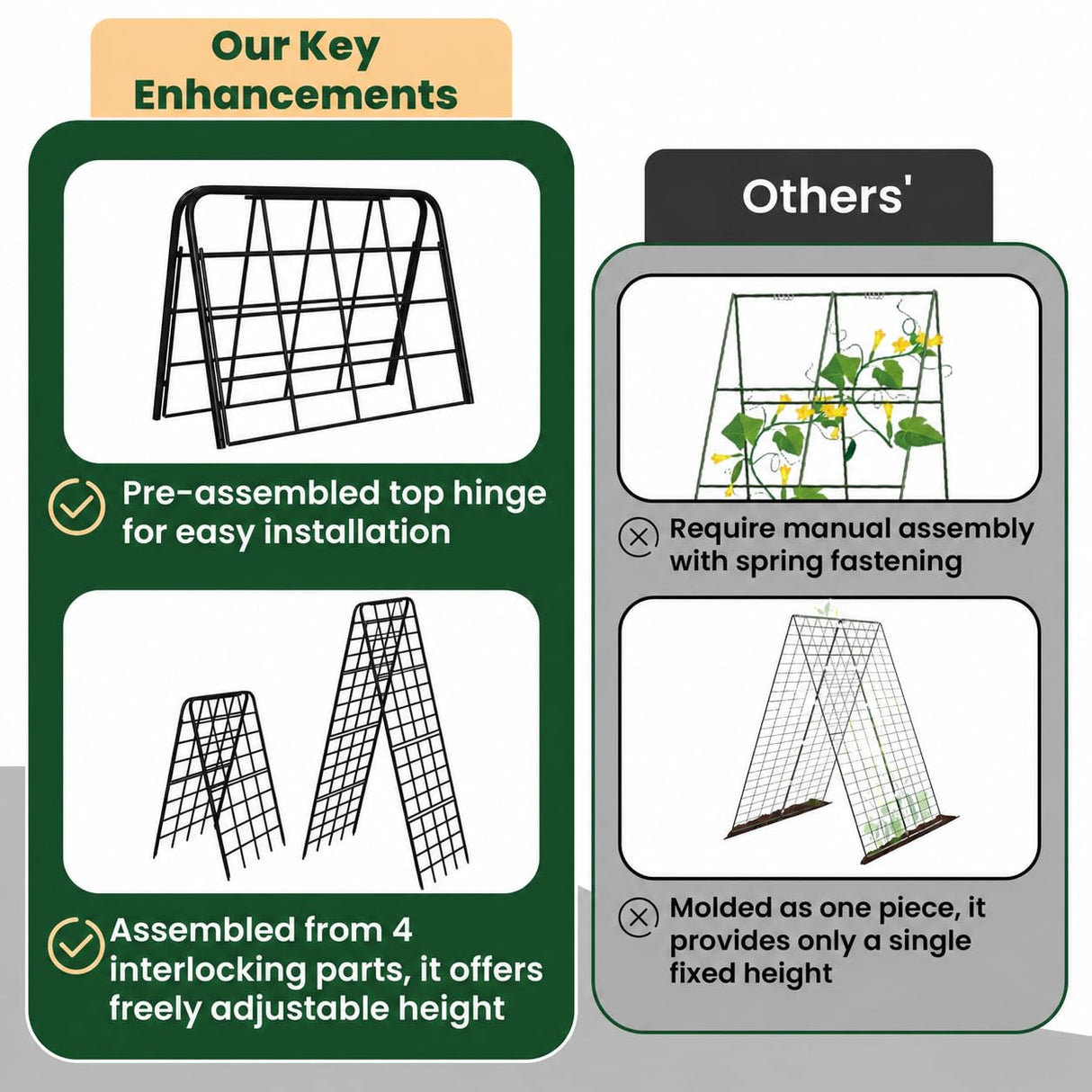 A-Frame Cucumber Trellis for Raised Bed, 50"x 16" Adjustable Heavy Duty Metal Garden Trellis for Climbing Plants Outdoor, Plant Support for Tomatoes Pea Bean Grape Vining Vegetables (2 Pack)