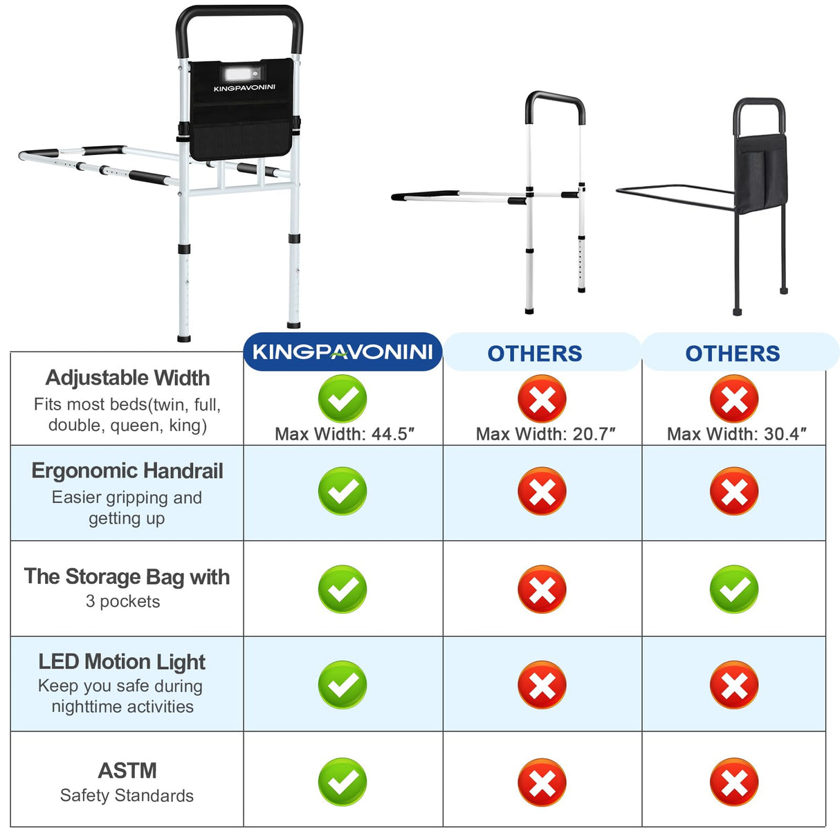 KingPavonini Bed Rails for Elderly Adults Safety, with Motion Light & Storage Pouch, FSA/HSA Eligible 400LBS Robust Bed Assist Rail with Support Legs for Seniors & Surgical Patients,Tool-Free Assembly