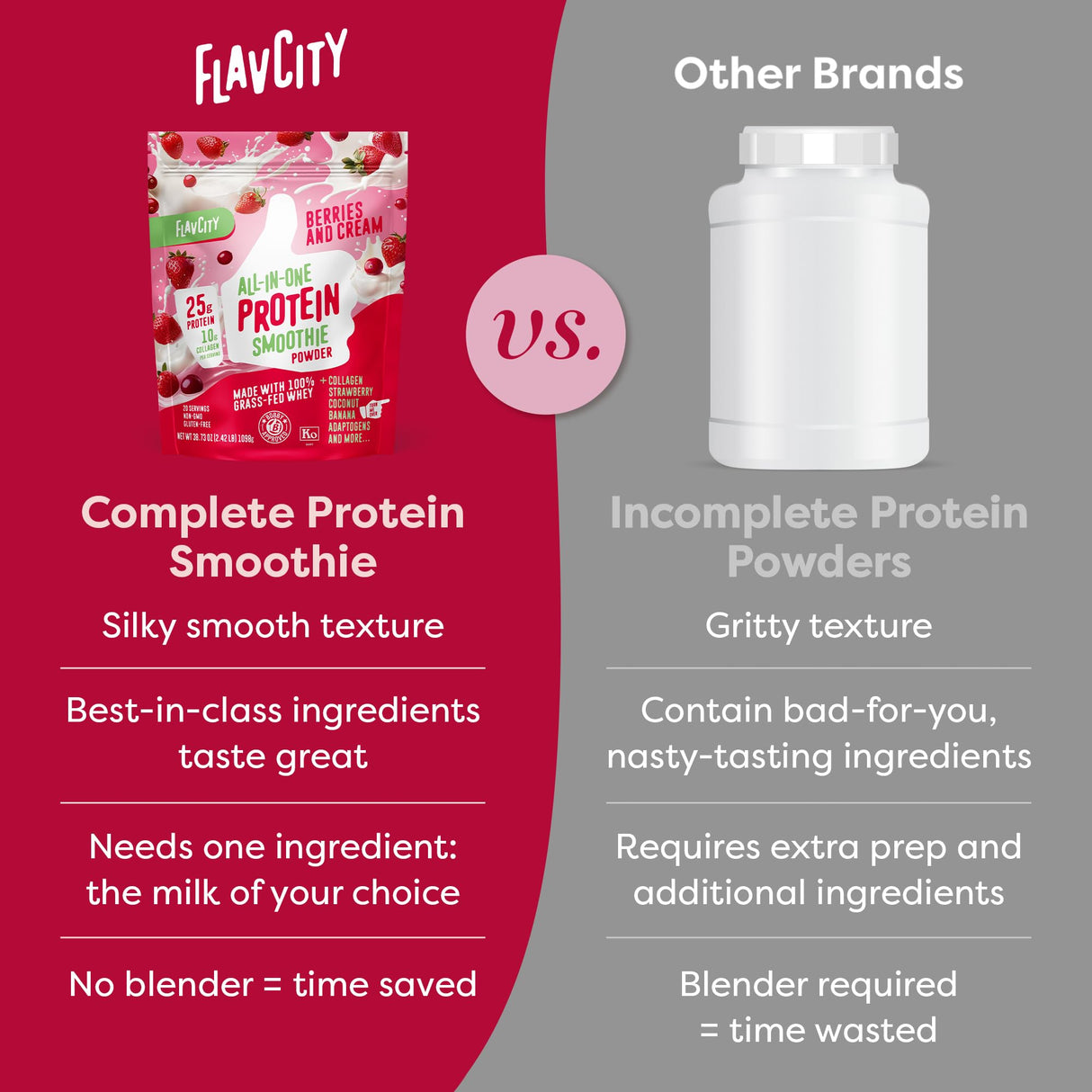 FlavCity Protein Powder Smoothie, Berries & Cream - 100% Grass-Fed Whey with Collagen (25g of Protein) - Gluten Free & No Added Sugars (38.73 oz)