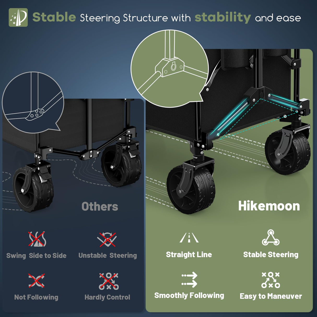 HIKEMOON 150L Collapsible Wagon Compact with Big Wheels, 420LBS Black