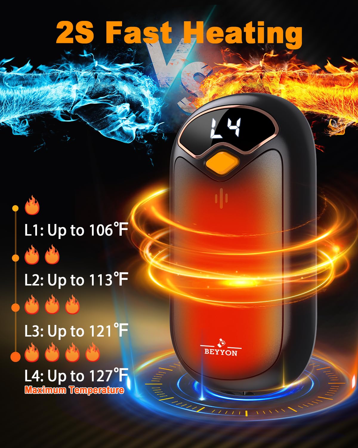 BEYYON Hand Warmers Rechargeable - Electric Hand Warmer Rechargeable 2 Pack, LED Display, 4 Heat Levels Reusable, USB, Magnetic Portable Handwarmers for Golf/Camping/Hunting, Gift for Women, Men