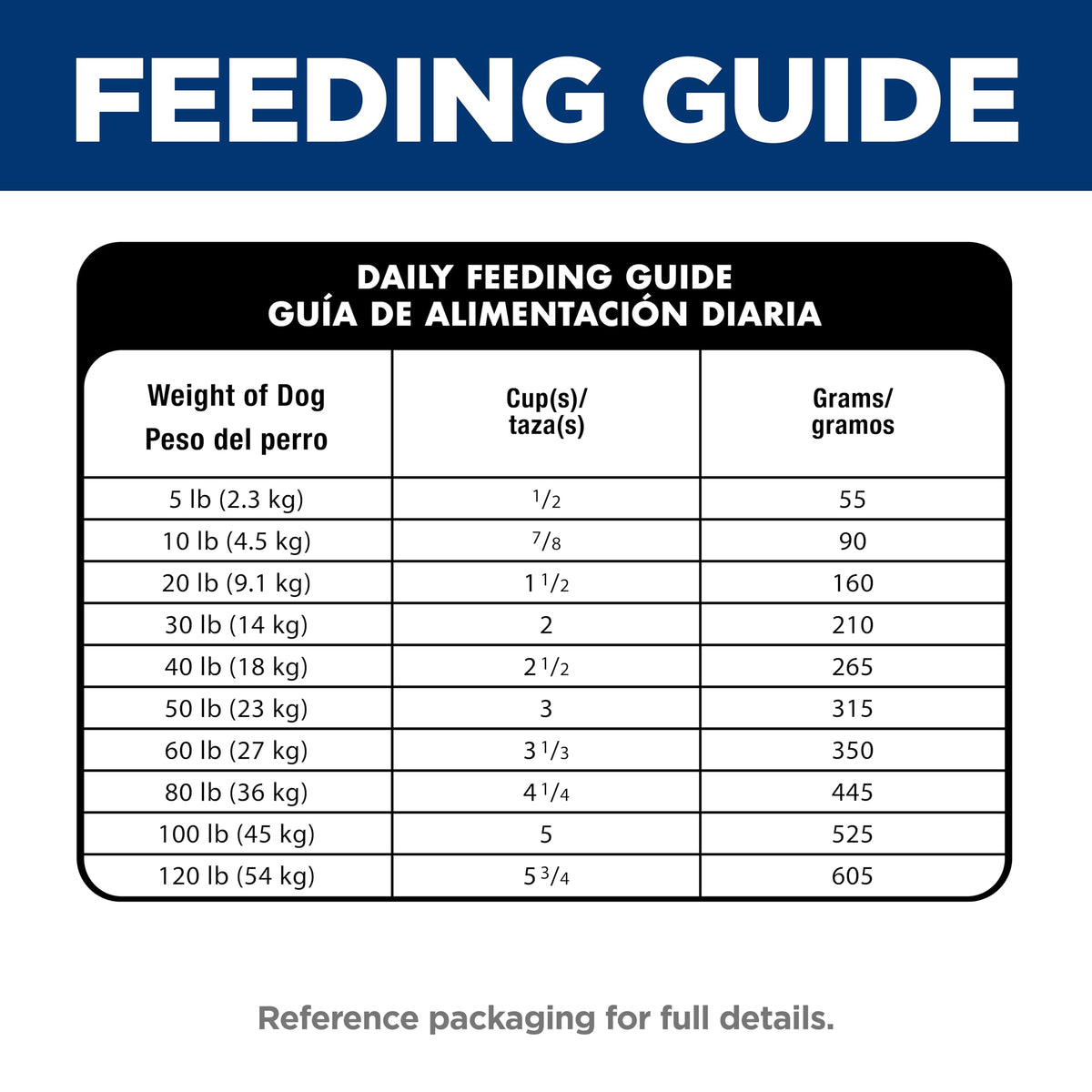 Hill's Science Diet Sensitive Stomach & Skin Small Bites Dry Dog Food