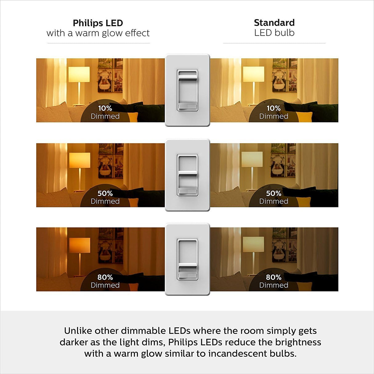 PHILIPS LED 65W BR30 6-Pack Ultra Definition Soft White (2200K) 650 Lumen (7.5W = 65W) Dimmable Flicker-Free Light Bulbs