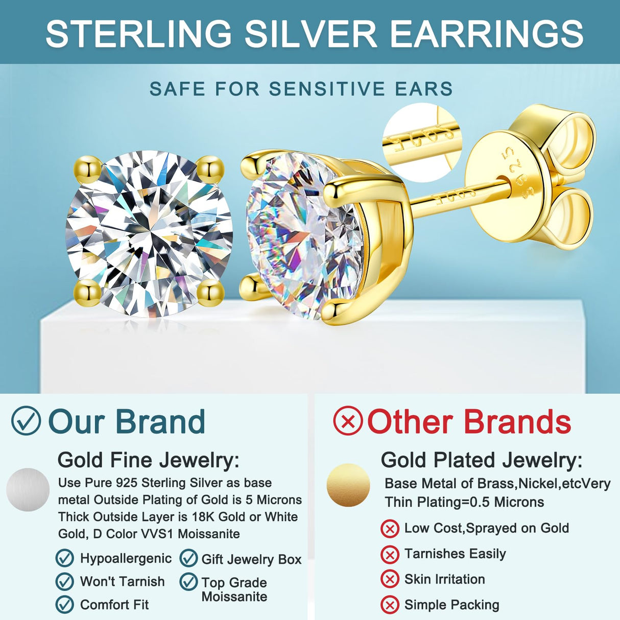 Lyniuoy Moissanite Studs Earrings For Women & Men 14K Gold Plated 925 Sterling Silver Hypoallergenic Flat Back Stud Earrings For Sensitive Ear Gifts For Girlfriend 6.5mm 1.0ct X2