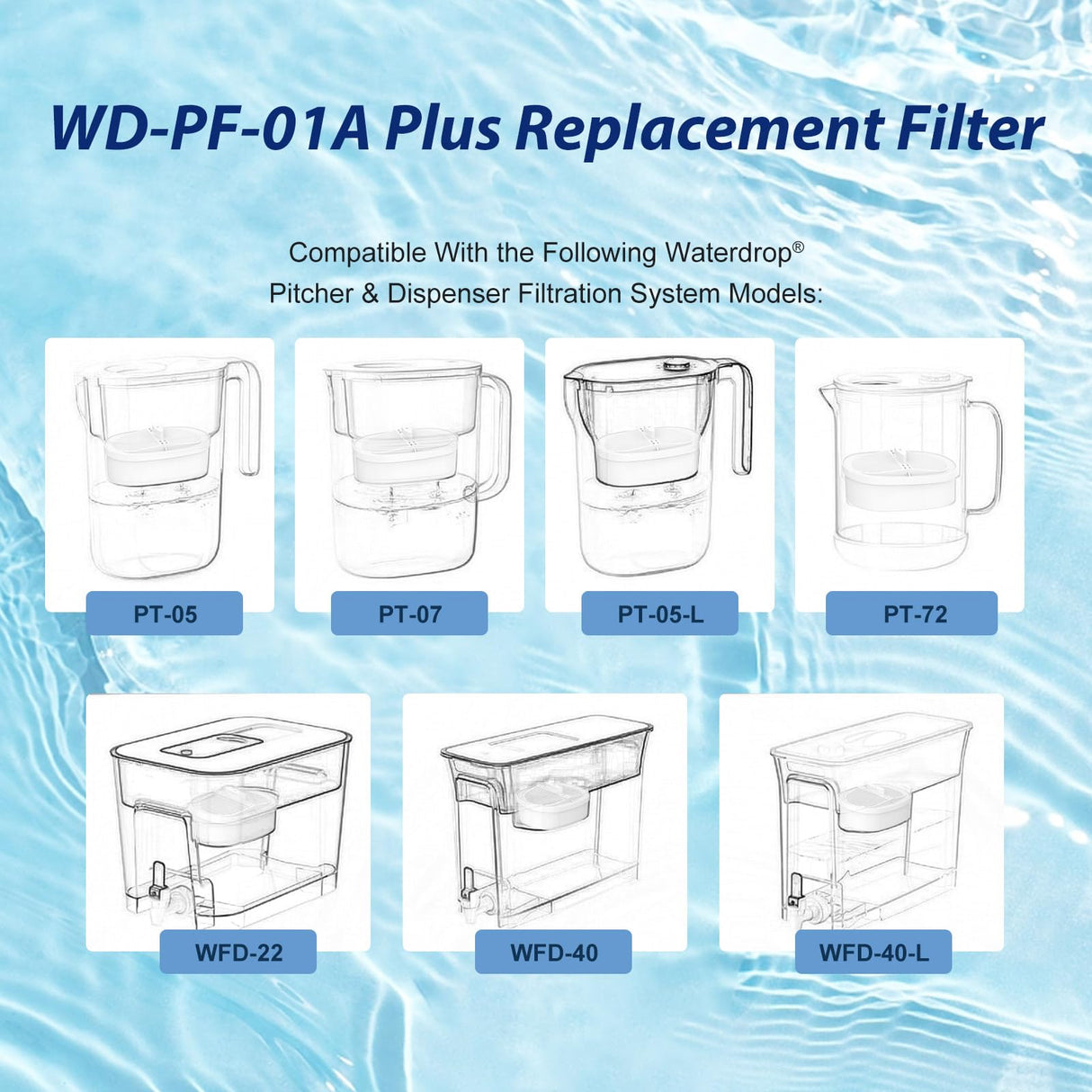 FYAEWPA 4 Pack Water-drop Replacement Filter WD-PF-01A Plus, Reduces PFOA/PFOS, Chlorine, Compatible with Water-drop Pitchers Replacement Filter,Lasts 3 Months or 200 Gallons