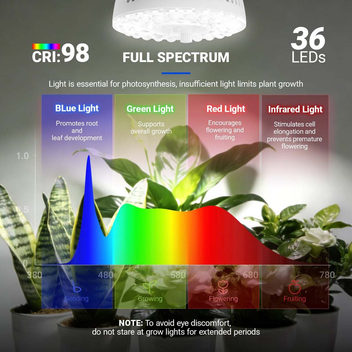 Barrina Orbgrow OG11A Grow Light Bulbs for Indoor Plants, Integrated Dimming & Timing, 5000K 44W(4 x 11W, 400 Watt Equiv), E26 Plant Light Bulb, Full Spectrum for Seeds and Greens, 4 Packs, White