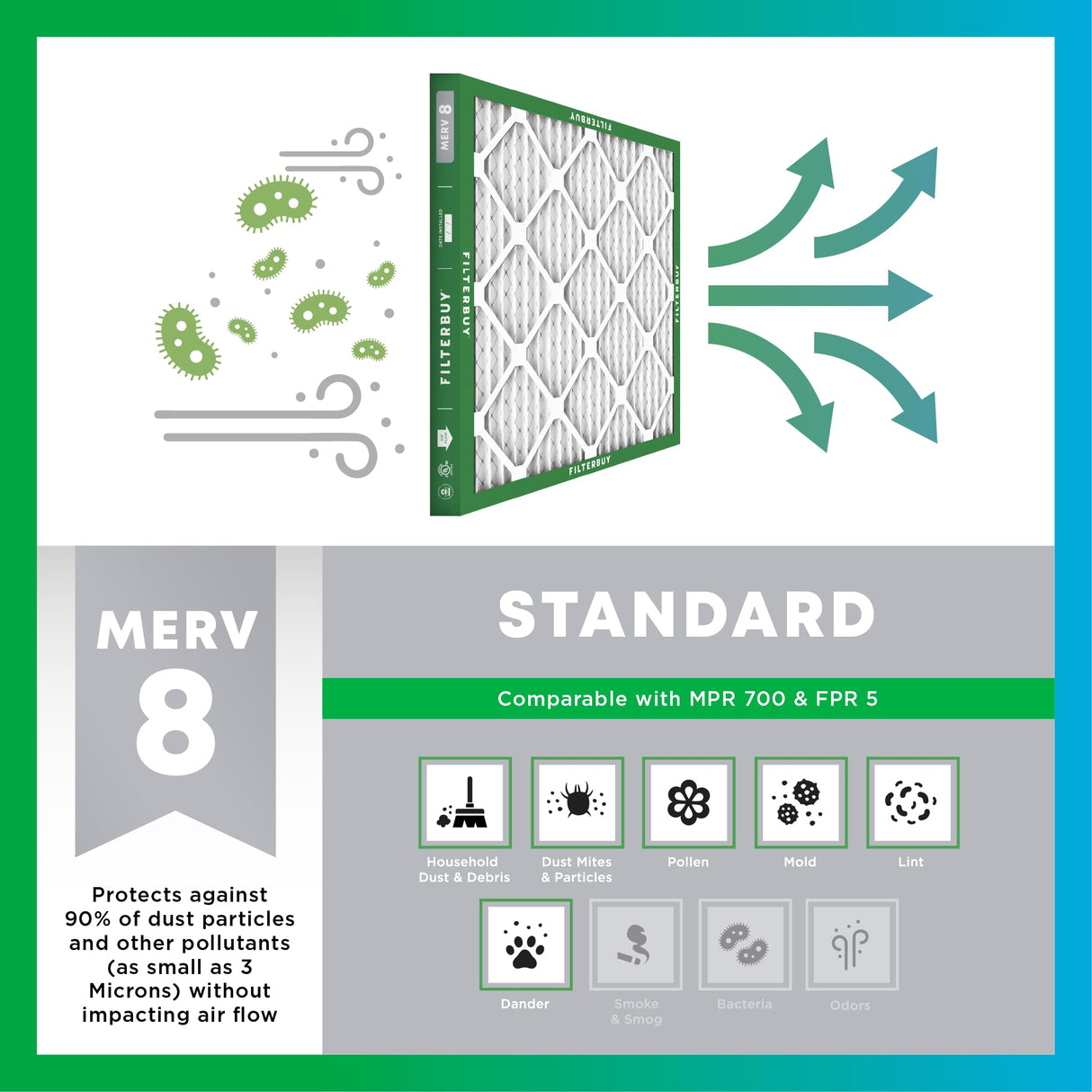 Filterbuy 20x25x1 Air Filter MERV 8 Essential Dust & Allergy Defense (6-Pack), Electrostatic Pleated HVAC AC Furnace Filters Replacement, Made in USA (Actual Size: 19.50 x 24.50 x 0.75)