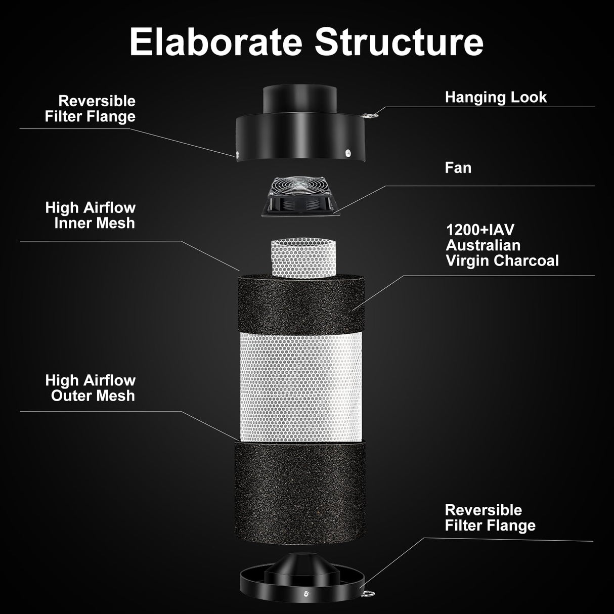 ATOUR 4 Inch Air Carbon Filter with Australian Virgin Charcoal – Odor Control. Built-in 5.5" Quiet Fan with Speed Control, for Inline Duct Fans & Grow Tents. Includes Vent Cover + Pre-Filter 4"x13.4"