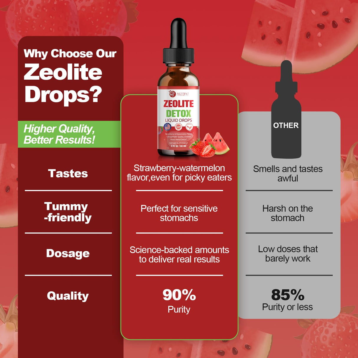 Zeolite Detox Liquid Drops 2 Pack(60ml Each), Zeolite Drops with B12, D3 & Vitamin C – Pure Body Cleanse Support for Heavy Metals, Natural Zeolite Formula, Strawberry Watermelon Flavor, 120ml