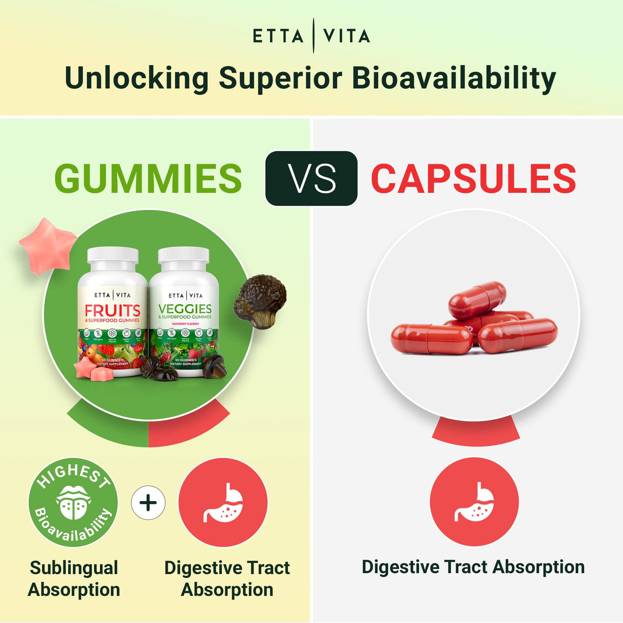 (120 Chews) Fruits and Veggies Supplement - Superfood Fruits and Veggies Gummies (9 Superfruits & 30 Veggies) Mushrooms, Fruit and Vegetable Vitamins, Non-GMO, Pectin-Based, Gluten-Free, No Capsules